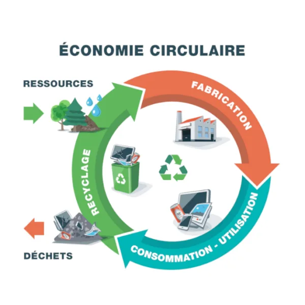 EconomieCirculaire