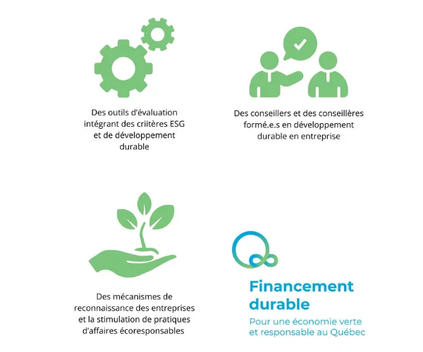 FinancementDurable